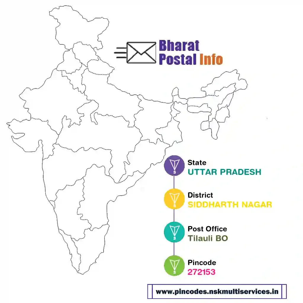 UTTAR PRADESH-SIDDHARTH NAGAR-Tilauli BO-272153